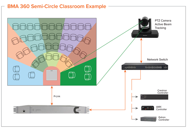 BMA 360 Camera Tracking Diagram